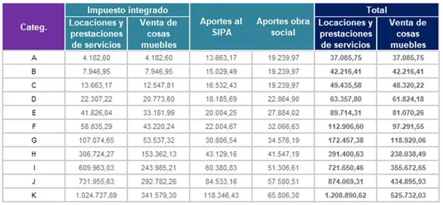 Fuente: Blog del Contador