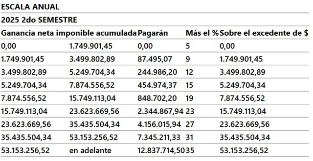 Fuente: Blog del Contador