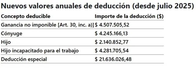 Fuente: Blog del Contador