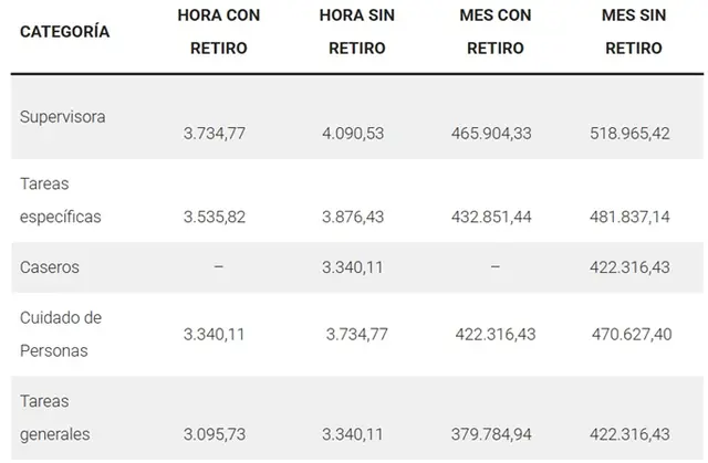 Fuente: Ignacio Barrios - Ignacio Online