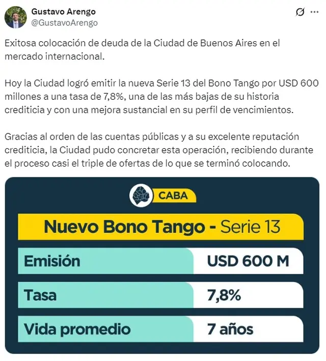 La Ciudad de Buenos Aires colocó deuda por u$s600 millones