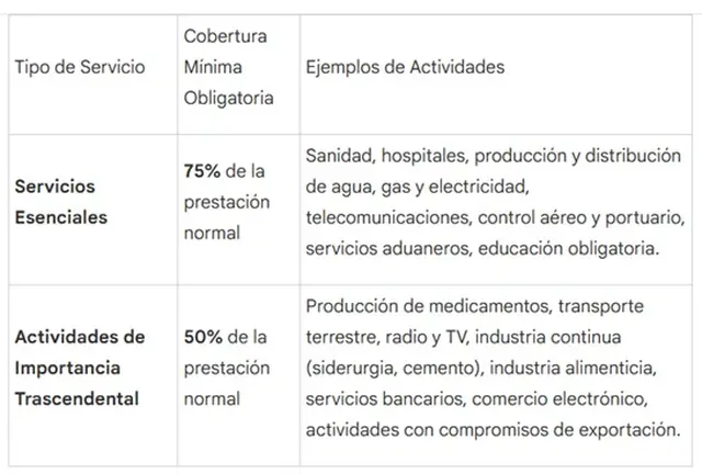 Reforma laboral