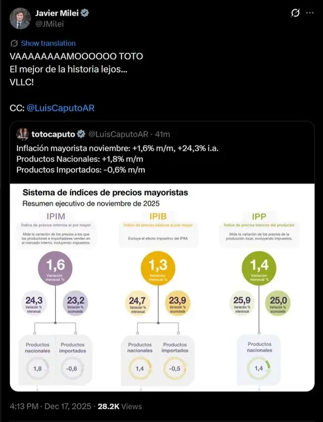 El mensaje de Javier Milei tras el dato de inflación mayorista