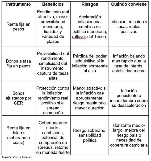 Instrumentos de inversión, riesgos y beneficios