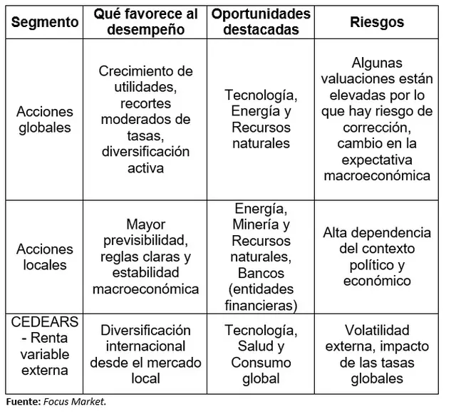 Las oportunidades en acciones locales y CEDEARs