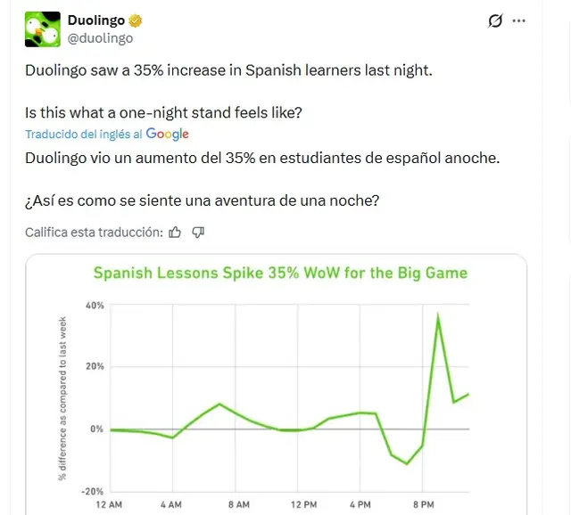 Lecciones de español en Duolingo tras el Super Bowl 2026