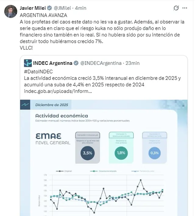 El mensaje de Javier Milei sobre el dato del EMAE