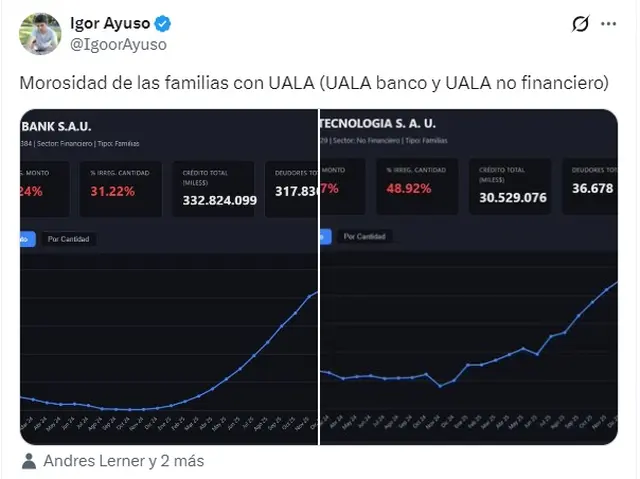 El posteo que generó revuelo en redes y encendió alerta en la City
