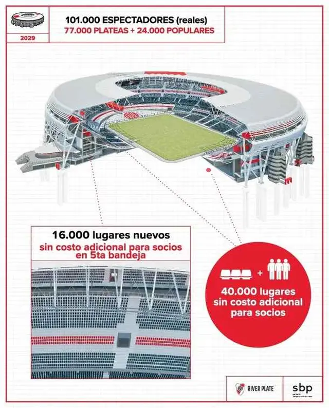 Estadio Monumental