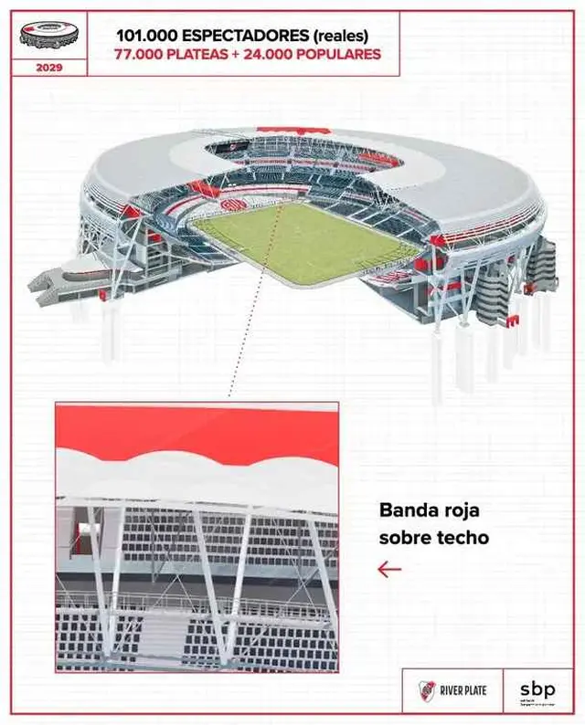 Estadio Monumental