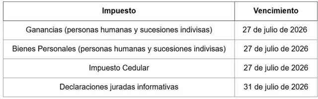 Cómo quedan los vencimientos de Ganancias, Simplificada y Bienes Personales