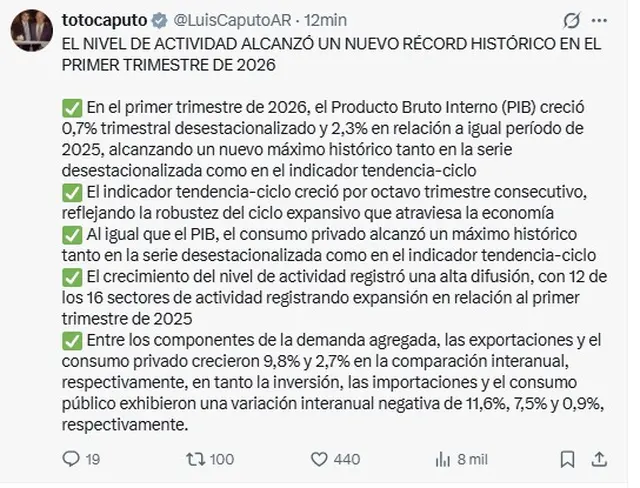 El mensaje de Luis Caputo tras el dato del PBI de INDEC