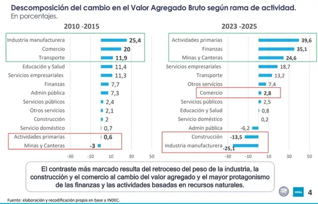 Cómo cambió el mercado del trabajo en los últimos años