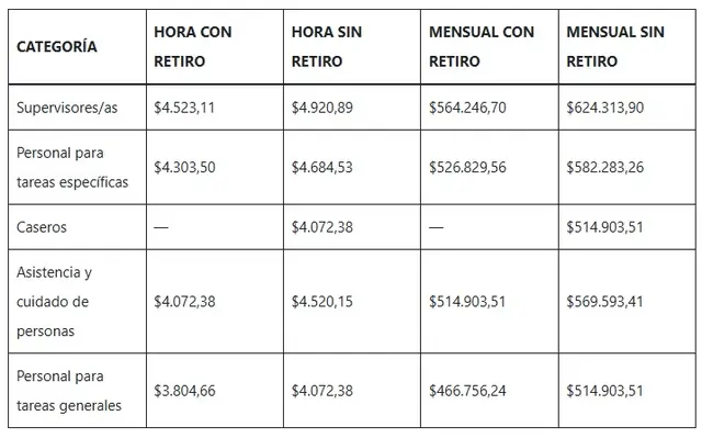 Fuente: Ignacio Barrios - Ignacio Online