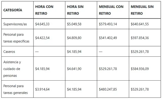 Fuente: Ignacio Barrios - Ignacio Online