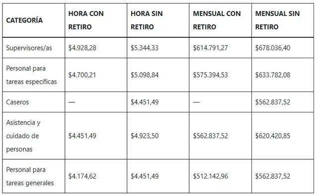 Fuente: Ignacio Barrios - Ignacio Online