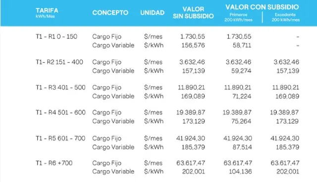 tarifas de Edenor y Edesur - Septiembre 2026