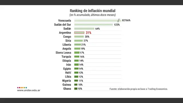 Informe UNDAV