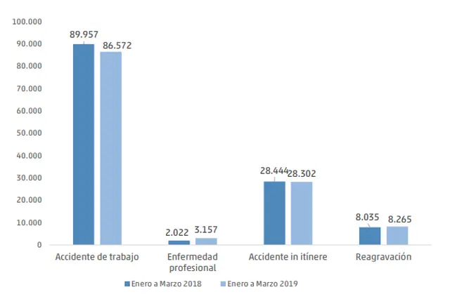 Fuente: informe de la SRT