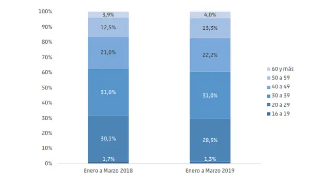 Fuente: informe de la SRT