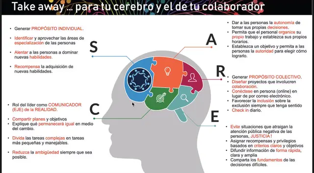 Hay diversas acciones que se pueden impulsar en la empresa en pos del bienestar del empleado