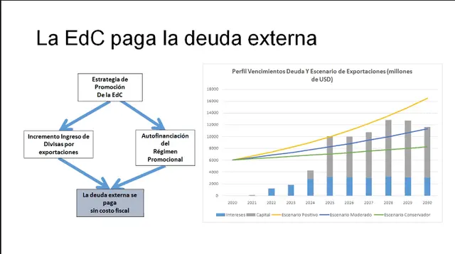 Desde Argencon aseguran que las divisas del conocimiento podrían pagar la deuda externa