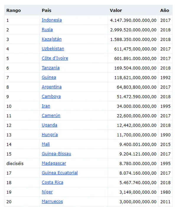 Estos son los países que
