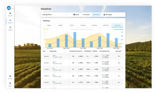 La agricultura de precisión permite combinar distintos datos que se obtienen en el campo y hacer análisis precisos