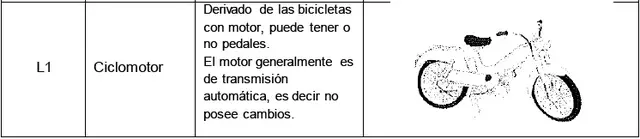 Vehículos L1 y la autorización para circular.