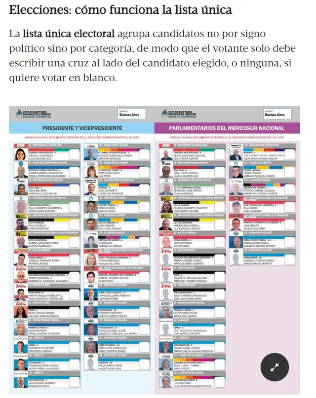 Las personas presas
