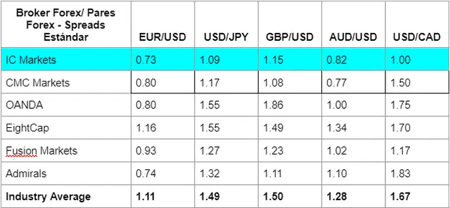  IC Markets.