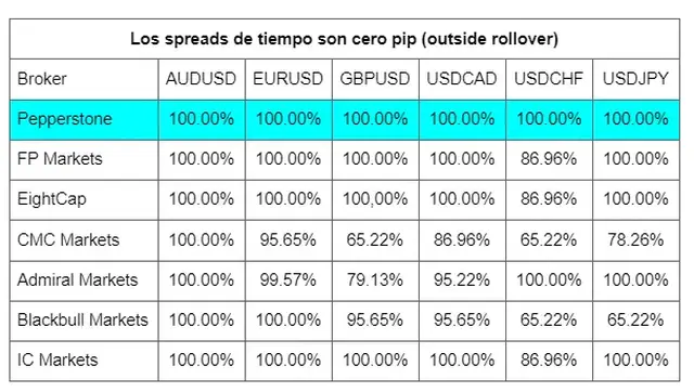 Comparativa de brokers