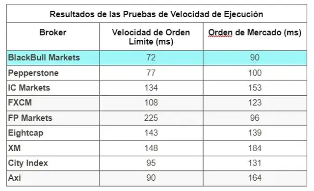 Comparativa de brokers