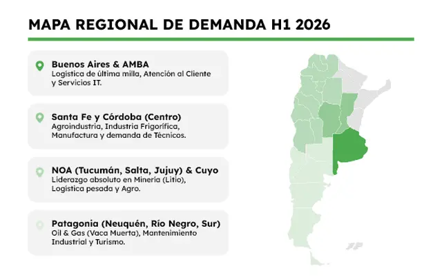 Empleo por regiones: Grupo Ceta, 2026
