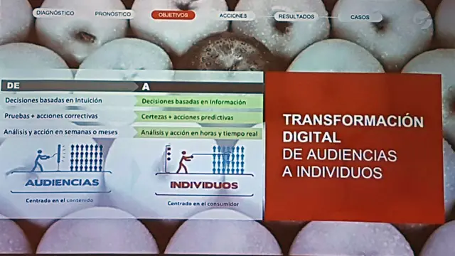 Consecuencias del paso de observar audiencia s a observar individuos.