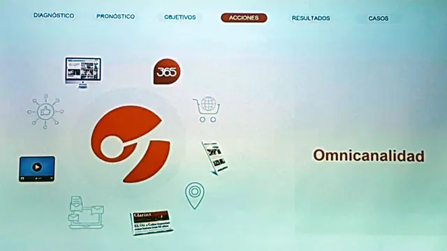 La omnicanalidad, una cualidad creciente en el comercio digital se consigue con este proceso de transformación digital.