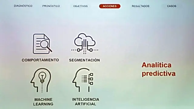 La analítica predictiva se basa en estos 4 pilares tecnológicos.