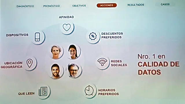 La mejora en la calidad de datos permite identificar muchas variables de los usuarios registrados.