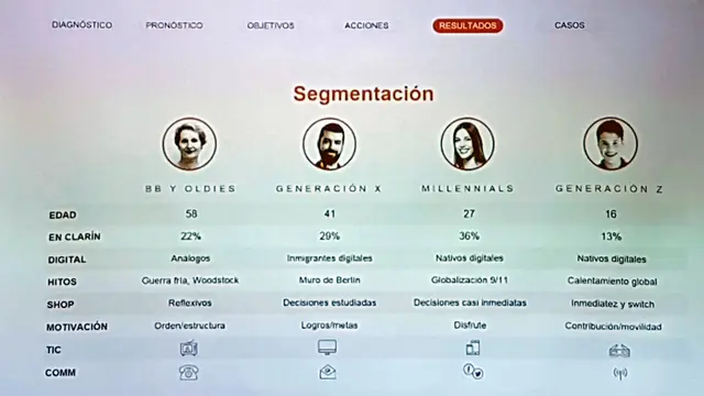 Clarín clasifica a los usuarios de sus plataformas en cuatro grupos.
