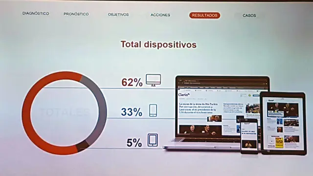 En el caso de Clarin.com, estos son los datos referidos a los dispositivos desde los cuales ingresan los usuarios registrados.