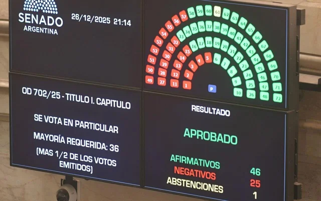 Presupuesto votación