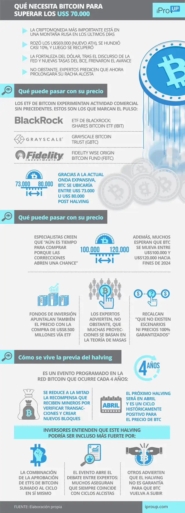 Arriba, más arriba: a cuánto puede llegar el precio de Bitcoin en solo un par de meses