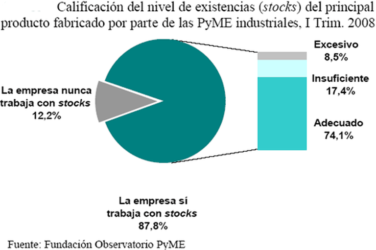 Qué estrategias financieras utilizan las empresas para defenderse de la inflación