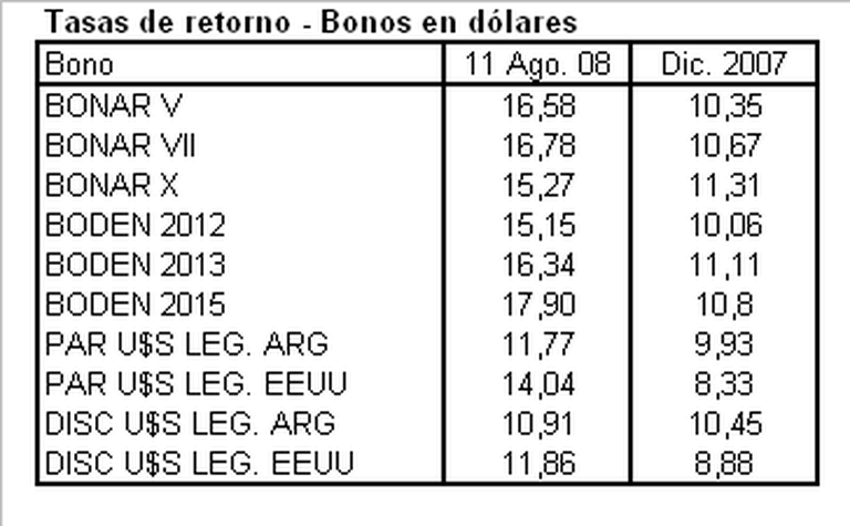 Tasa pactada con Chávez sólo blanquea la situación del mercado local