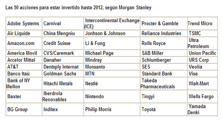 Recomiendan las 50 acciones para invertir hasta el 2012