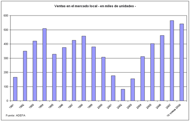 Las acciones de GM caen más del 15% ante su inminente bancarrota