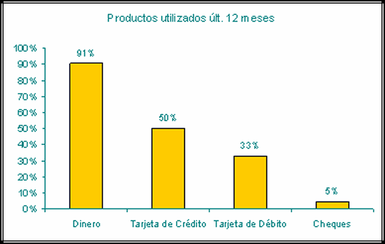 ¿Cuáles son los factores que valora el cliente a la hora de elegir un banco para operar?