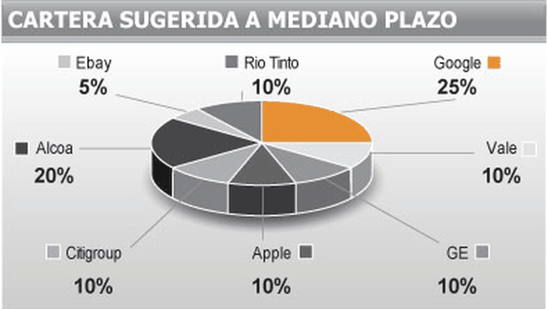 Seducidos por sus ganancias, más argentinos se vuelcan a invertir en las grandes multis