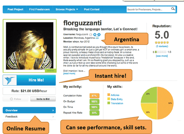 La Argentina se posiciona como el paí­s de habla hispana con más freelancers