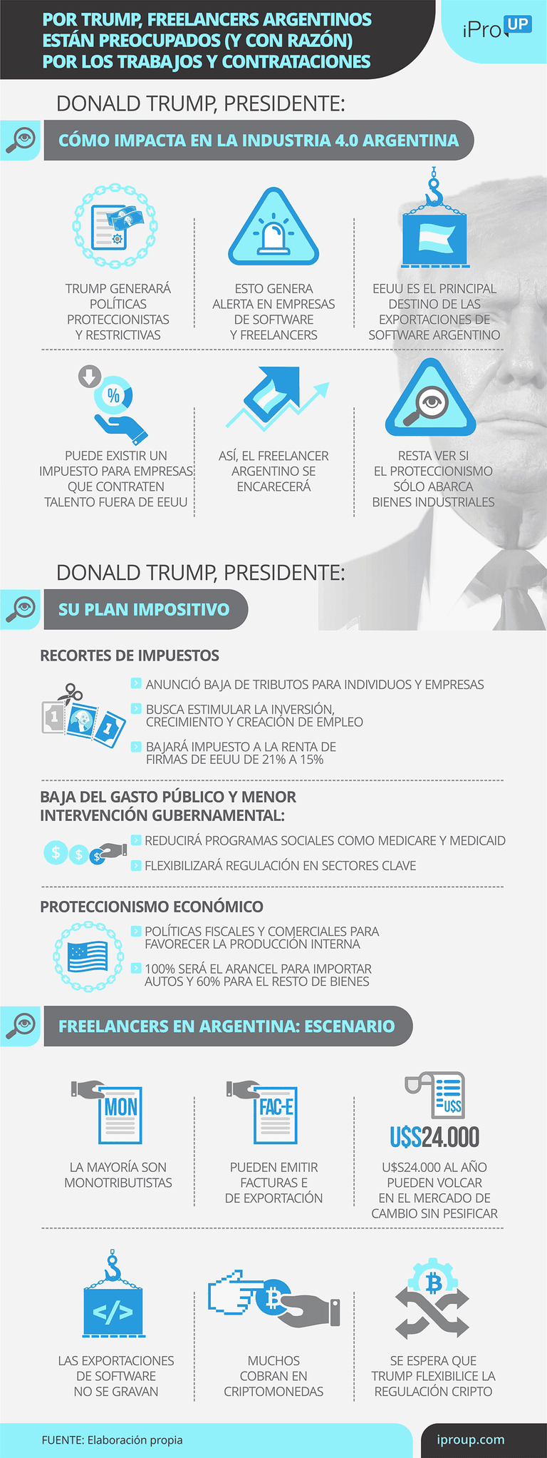 Freelancers argentinos: qué pasará con Trump